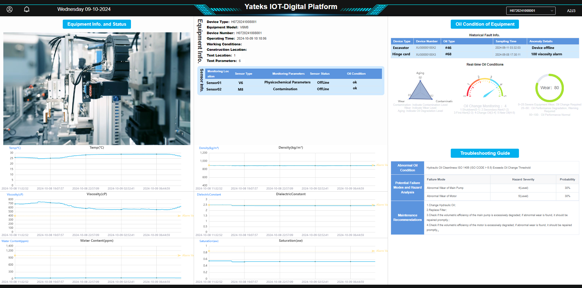 Oil Condition Monitoring System and Cloud Platform